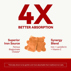 Inner Brightness Iron Gummies orange flavor close-up showing tasty iron supplement.