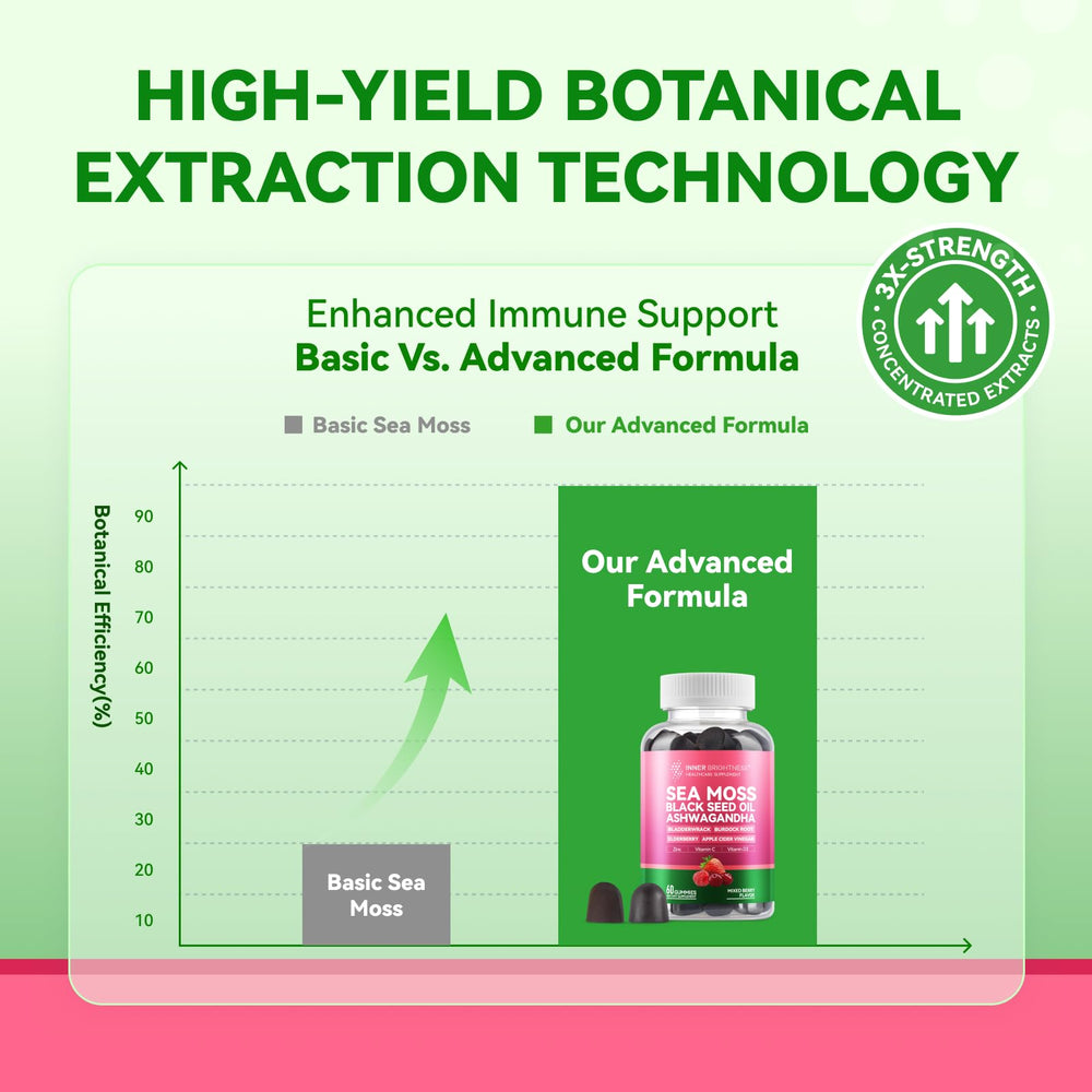 Inner Brightness Lab-tested non-GMO GMP facility certification seal.