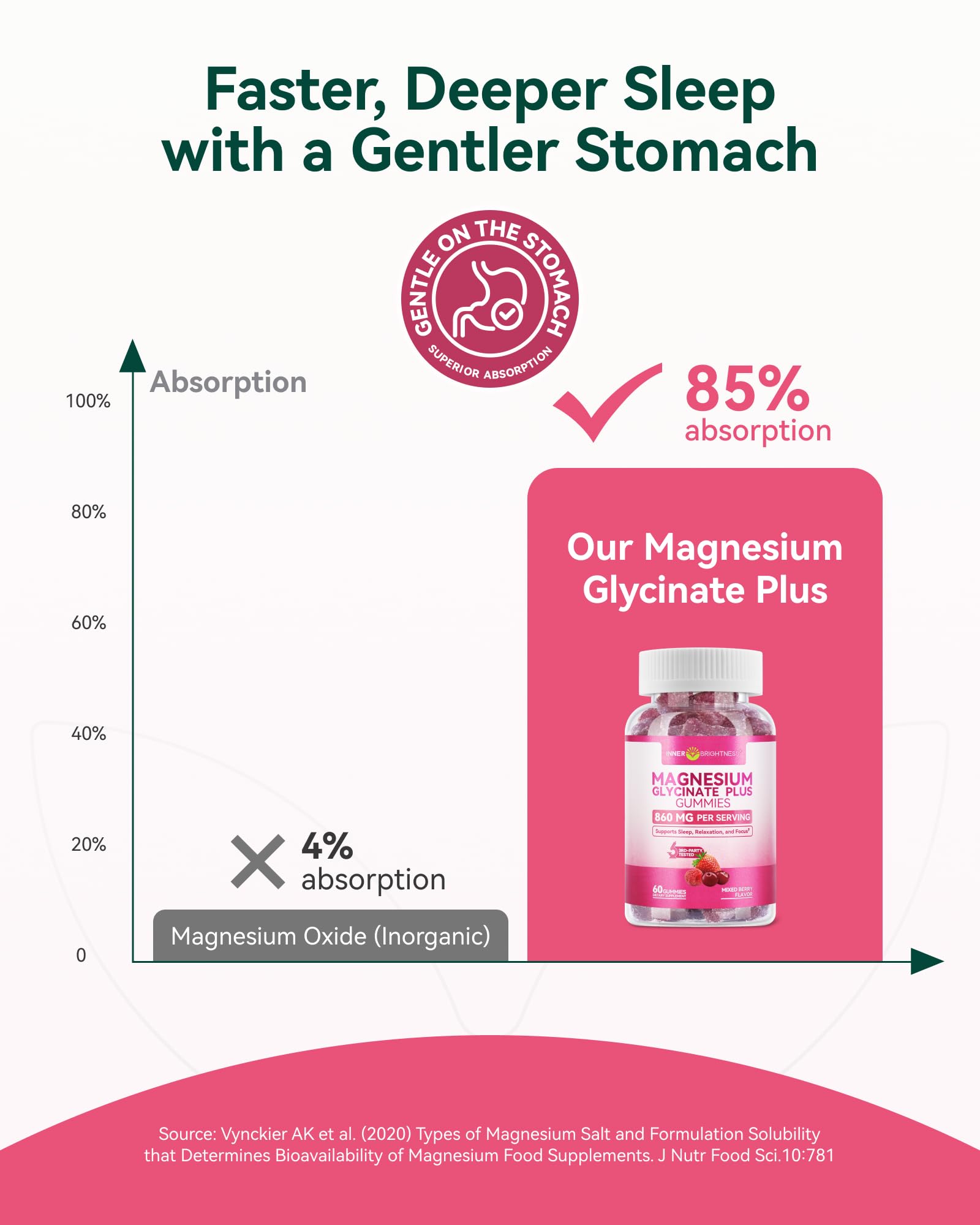 Packaging of Inner Brightness gummies with spoon for convenient daily supplementation