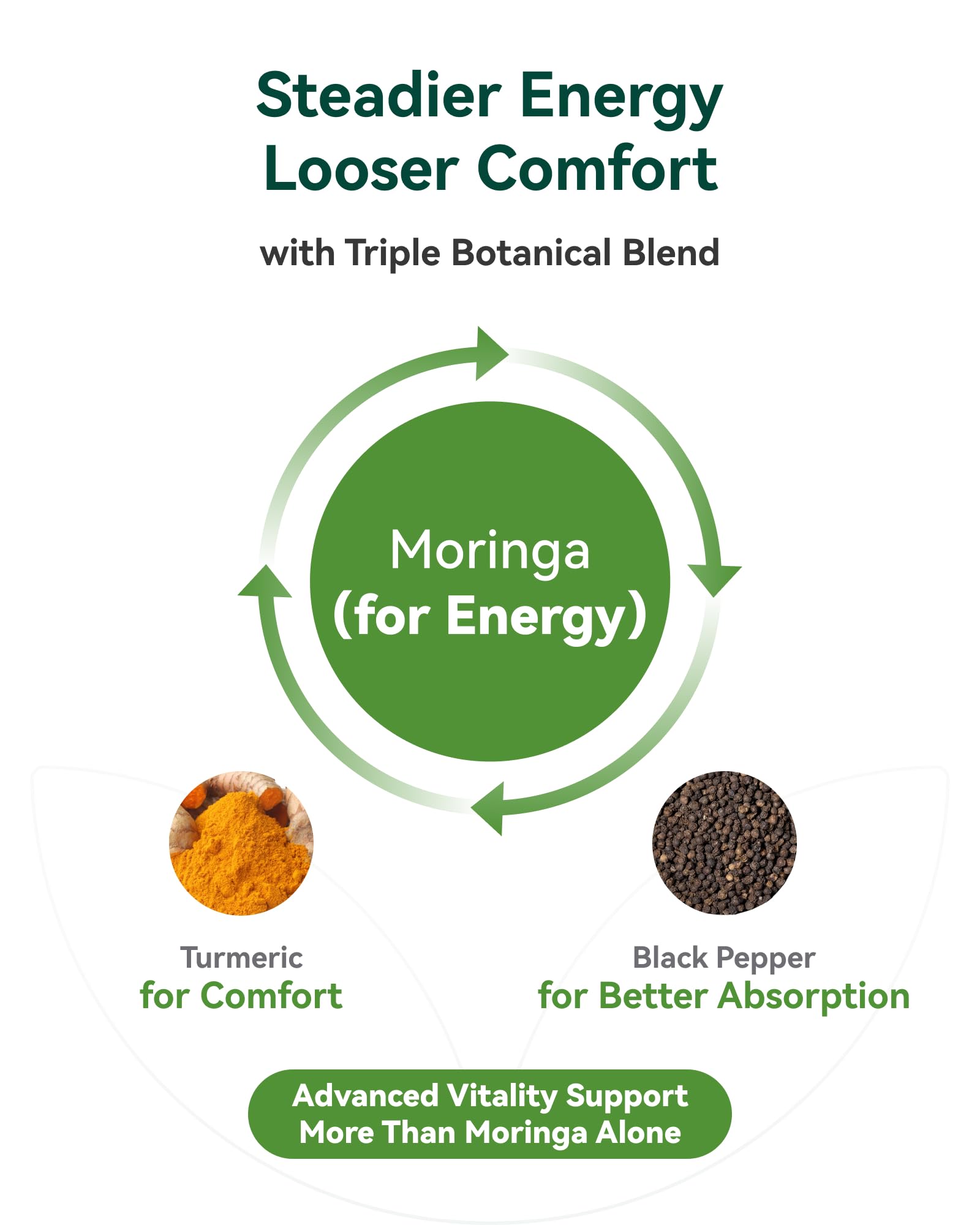 Inner Brightness packaging emphasizes clean, simple moringa capsules for daily use.