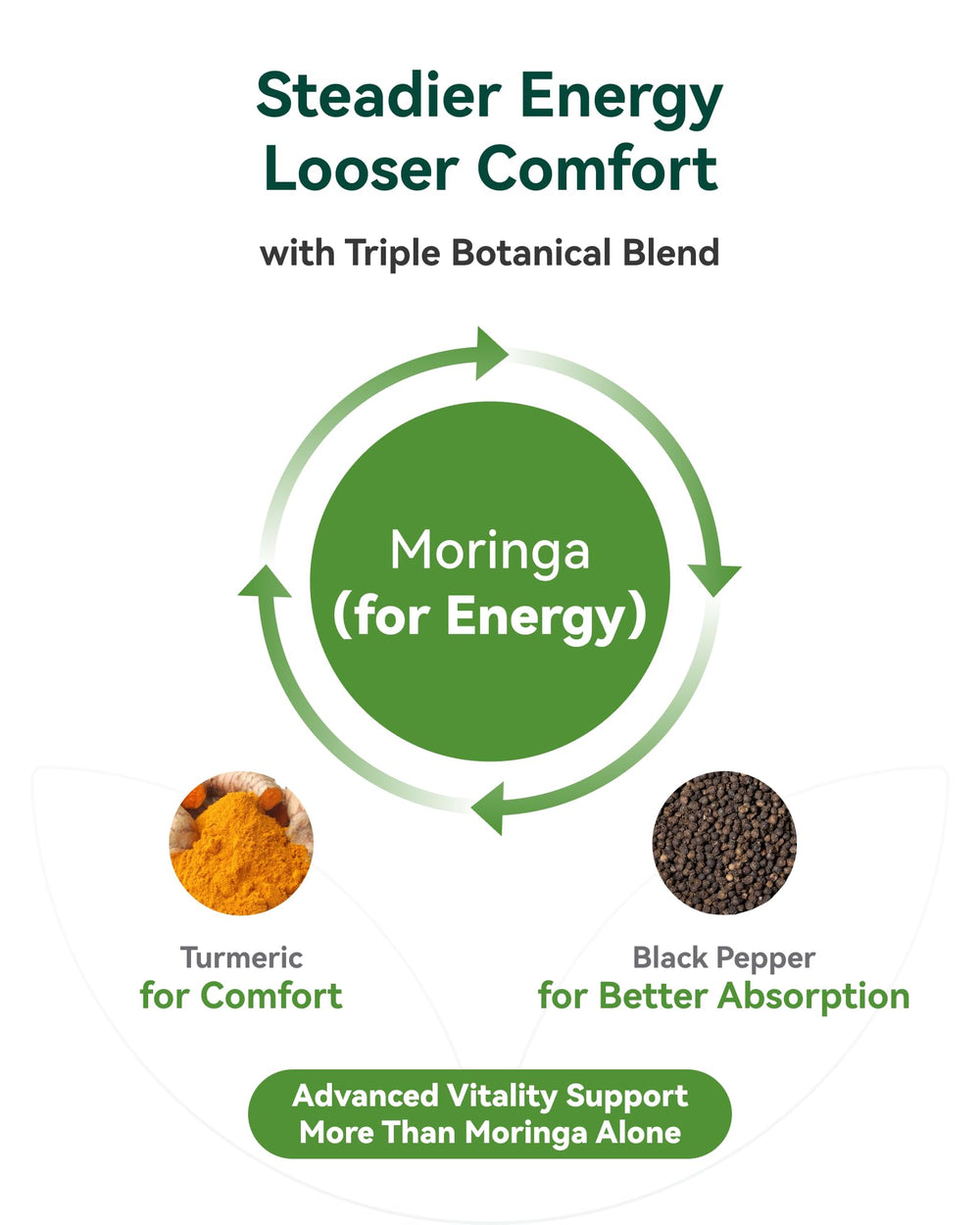 Inner Brightness packaging emphasizes clean, simple moringa capsules for daily use.