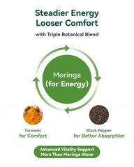 Inner Brightness packaging emphasizes clean, simple moringa capsules for daily use.