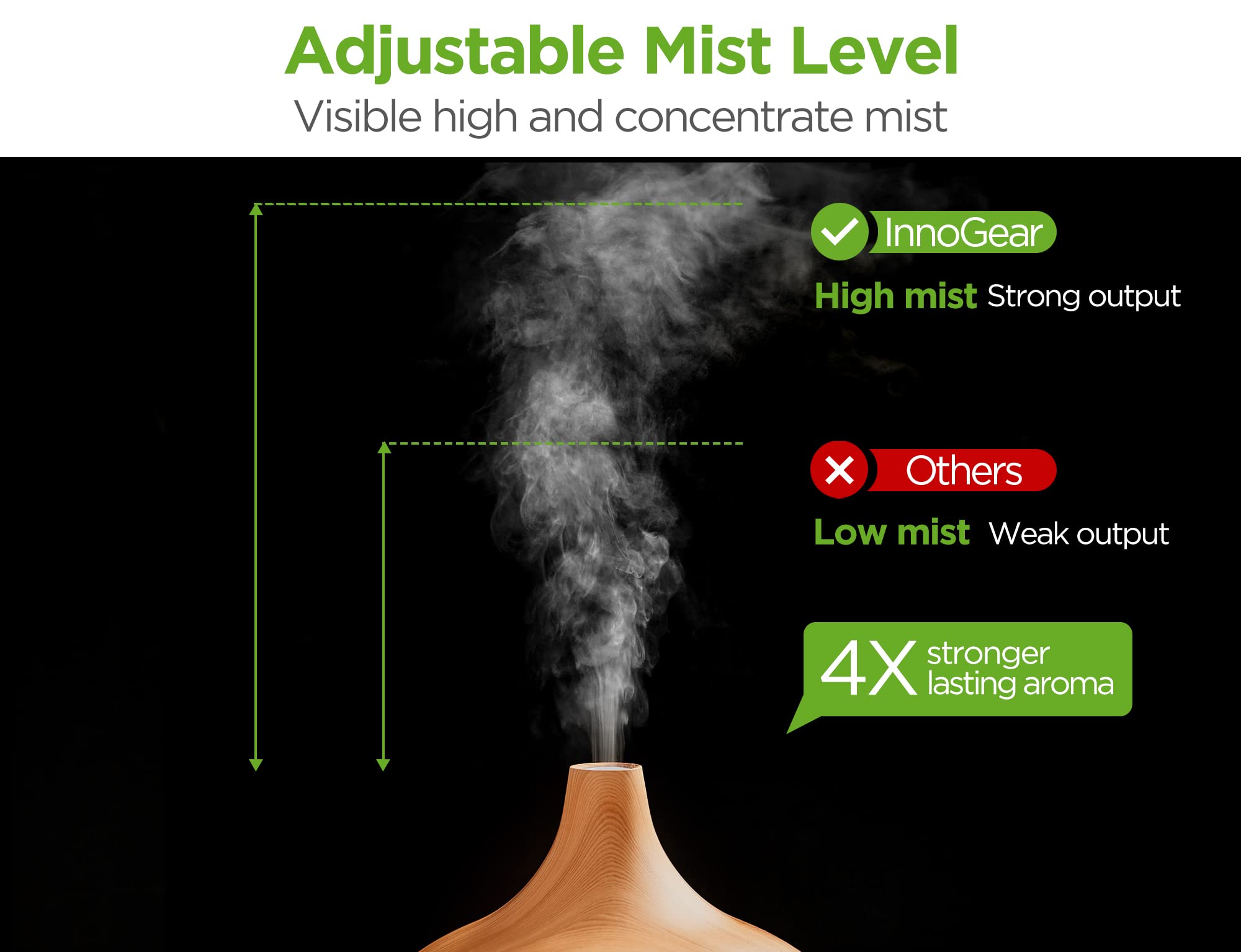 InnoGear diffuser with ten-oil set offers versatile aromatics