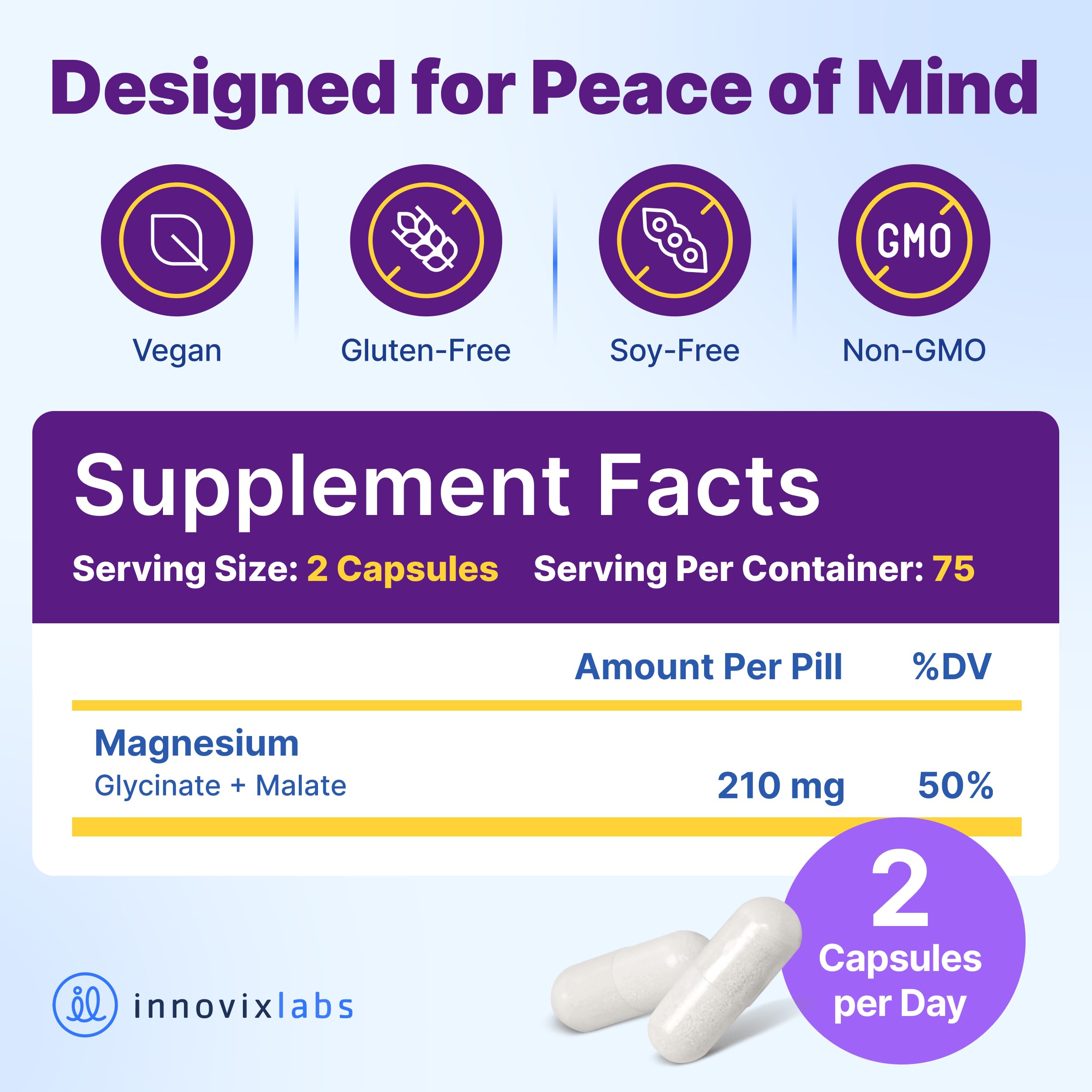 Closeup of InnovixLabs capsules, easy-to-swallow magnesium glycinate and malate