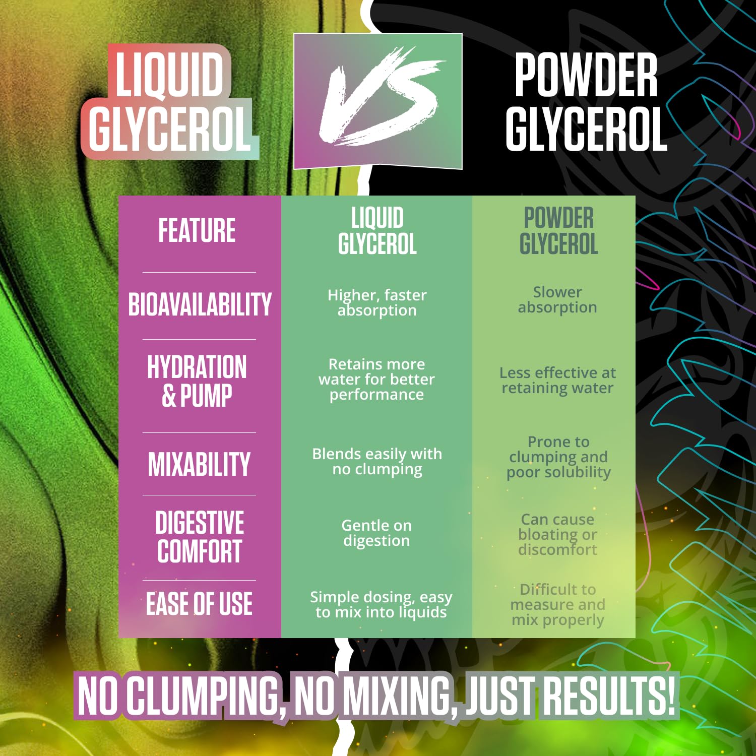 Inspired Nutraceuticals FSU Serum stacking with stim-free pre-workouts suggests versatile use.
