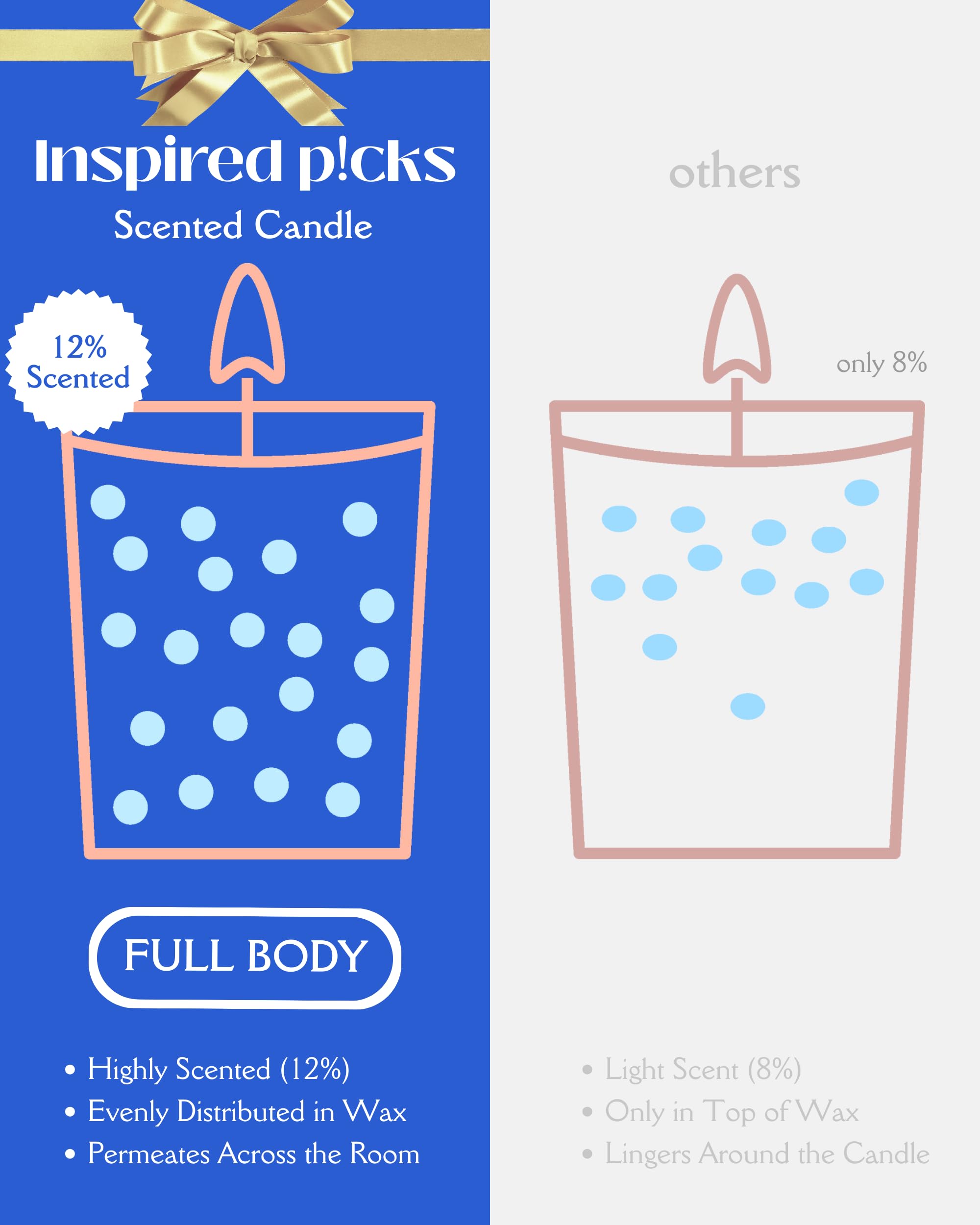 Inspired Picks Gradient hues enhance decor while the candle emits a sea breeze aroma.