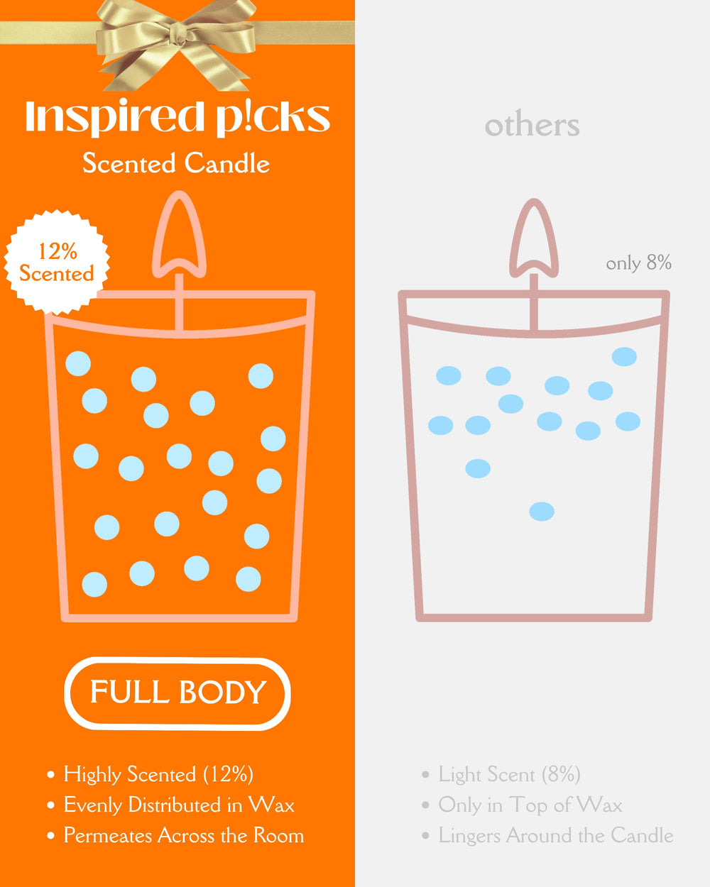Inspired Picks Orange Candle uses soy wax and lead-free wick for a clean burn.