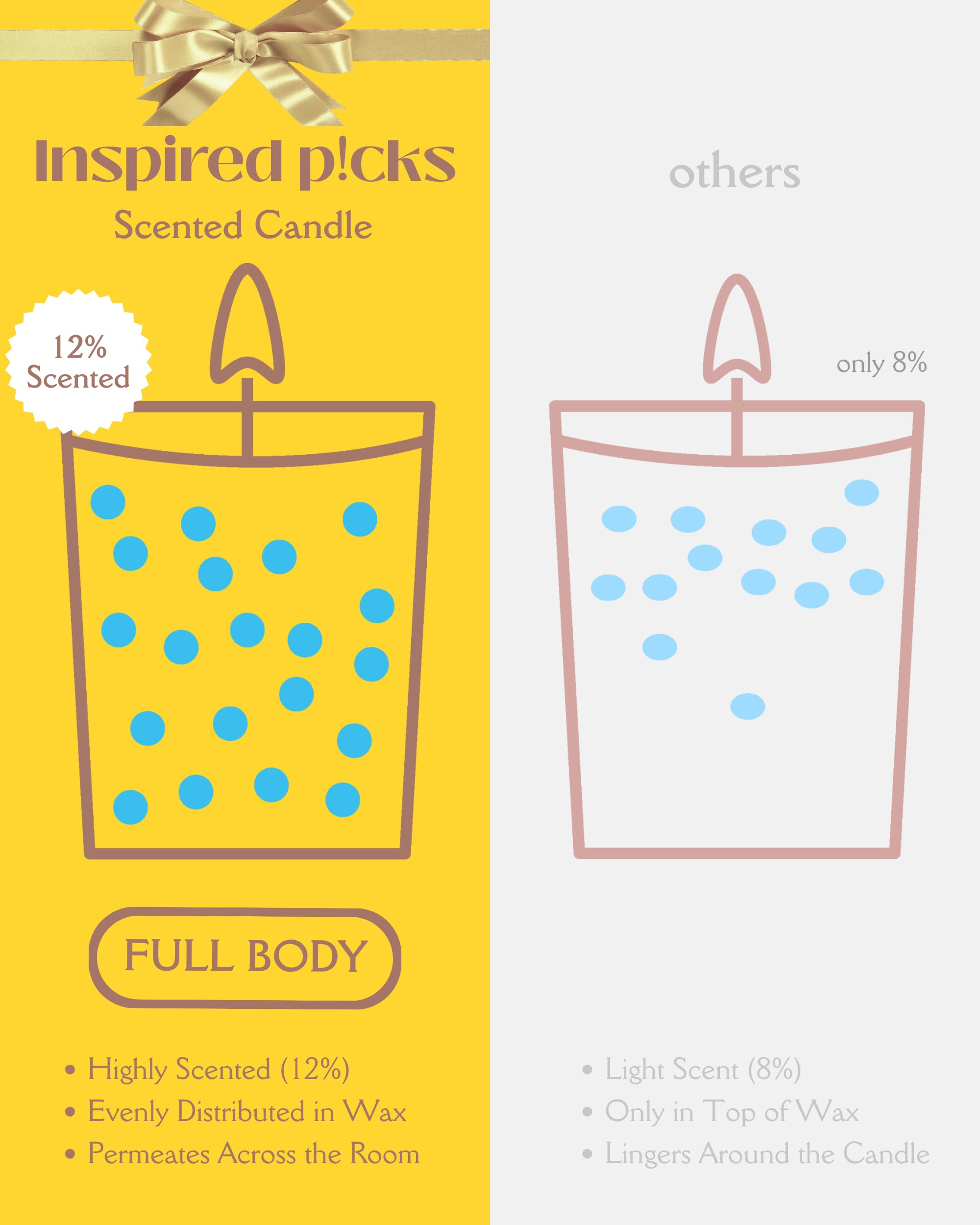 Inspired Picks gift-packaging makes a ready-to-gift pet candle