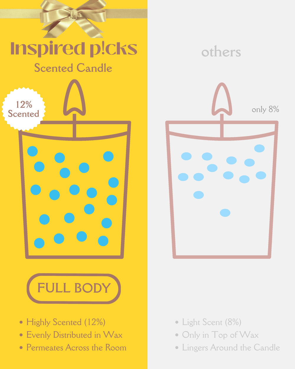 Inspired Picks gift-packaging makes a ready-to-gift pet candle