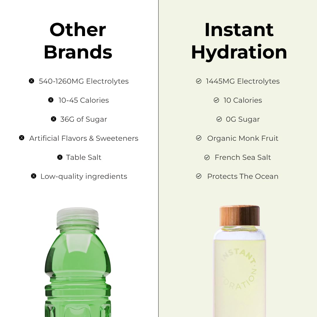 Instant Hydration Lemon-Lime powder dissolving in water, ideal for muscle function and recovery.
