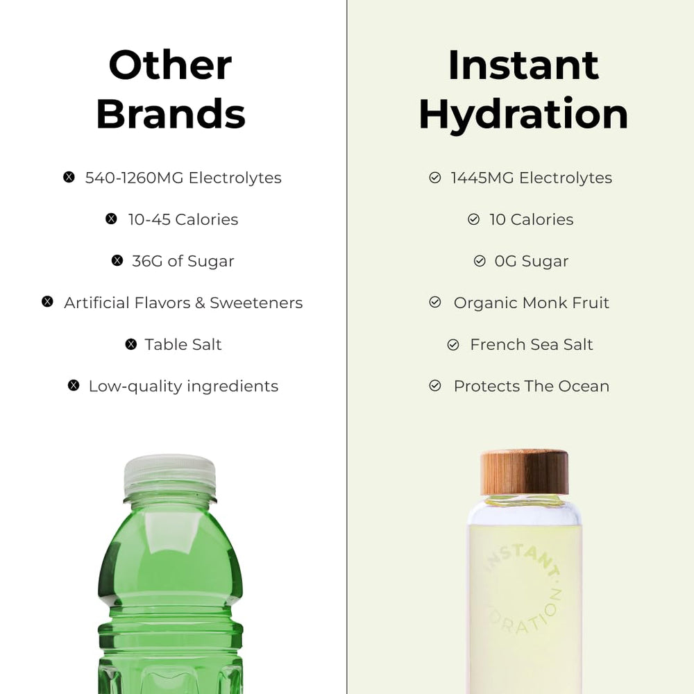 Instant Hydration Lemon-Lime powder dissolving in water, ideal for muscle function and recovery.