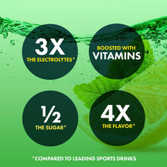 Instant IV travel packets Lemon Lime for convenient hydration during flights