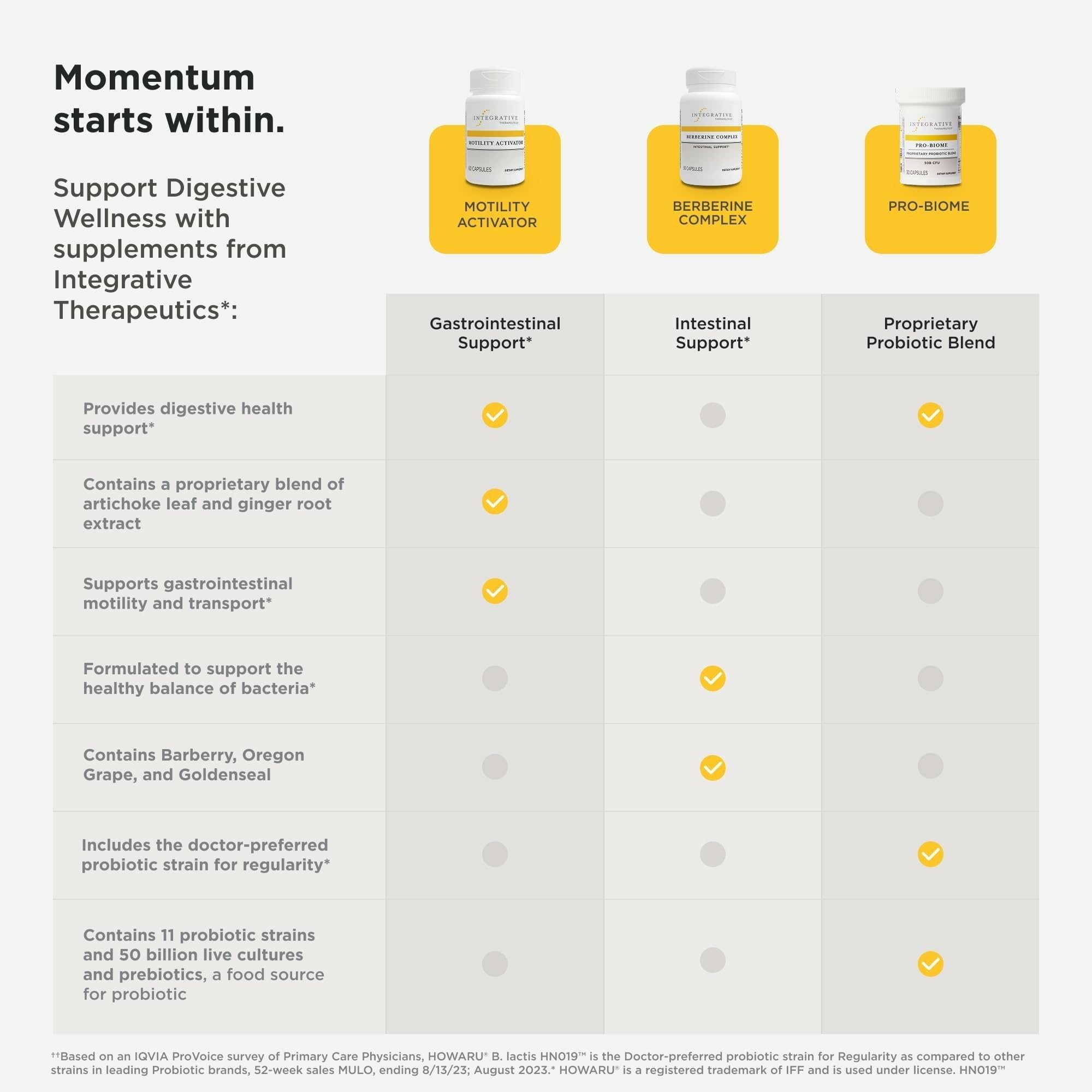 Daily dosing illustration for Integrative Therapeutics Berberine Complex capsules.