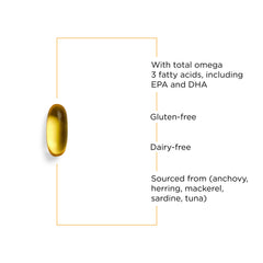 Pure Omega HP label highlights purity and potency from the brand