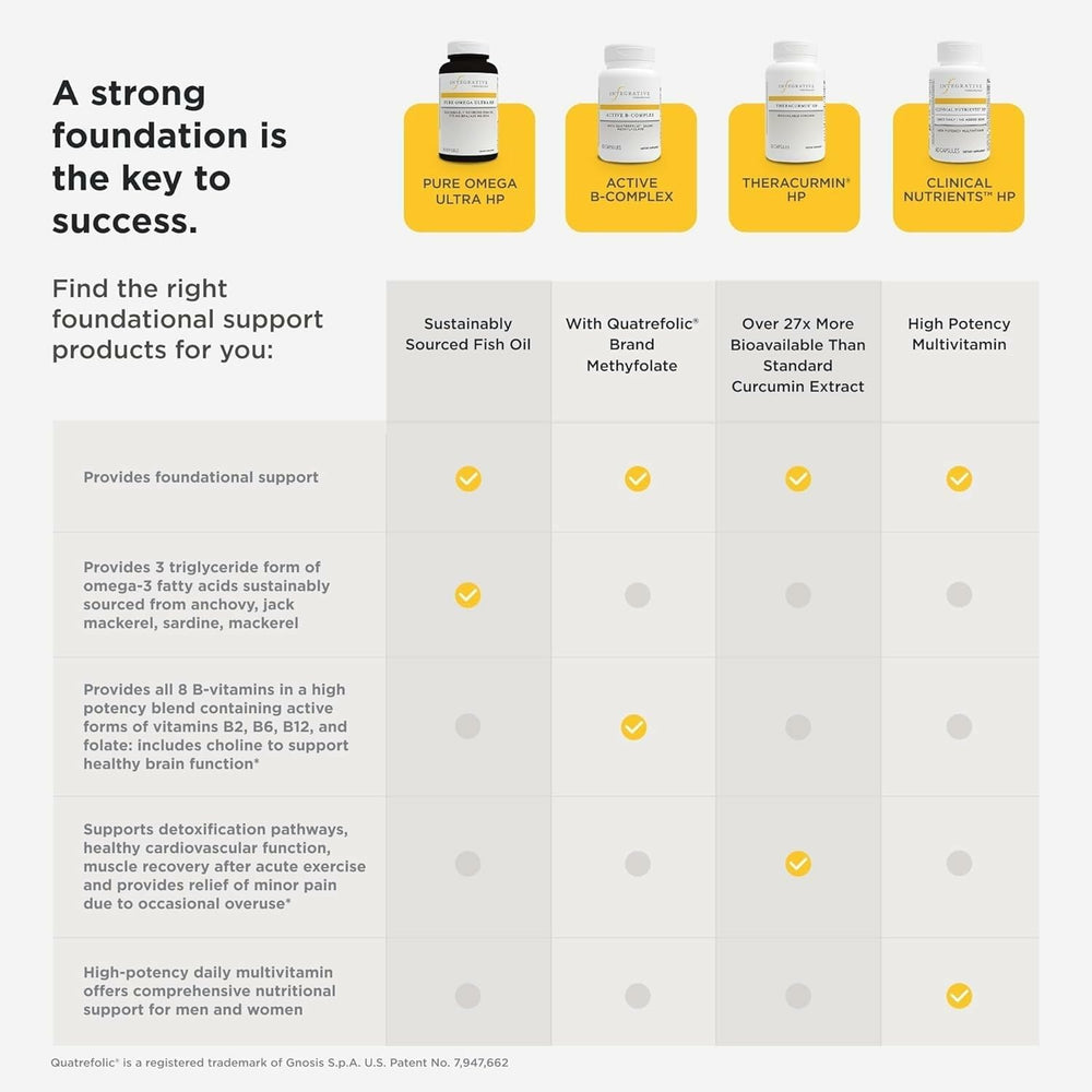 Integrative Therapeutics Theracurmin HP packaging open showcasing clear capsule count.