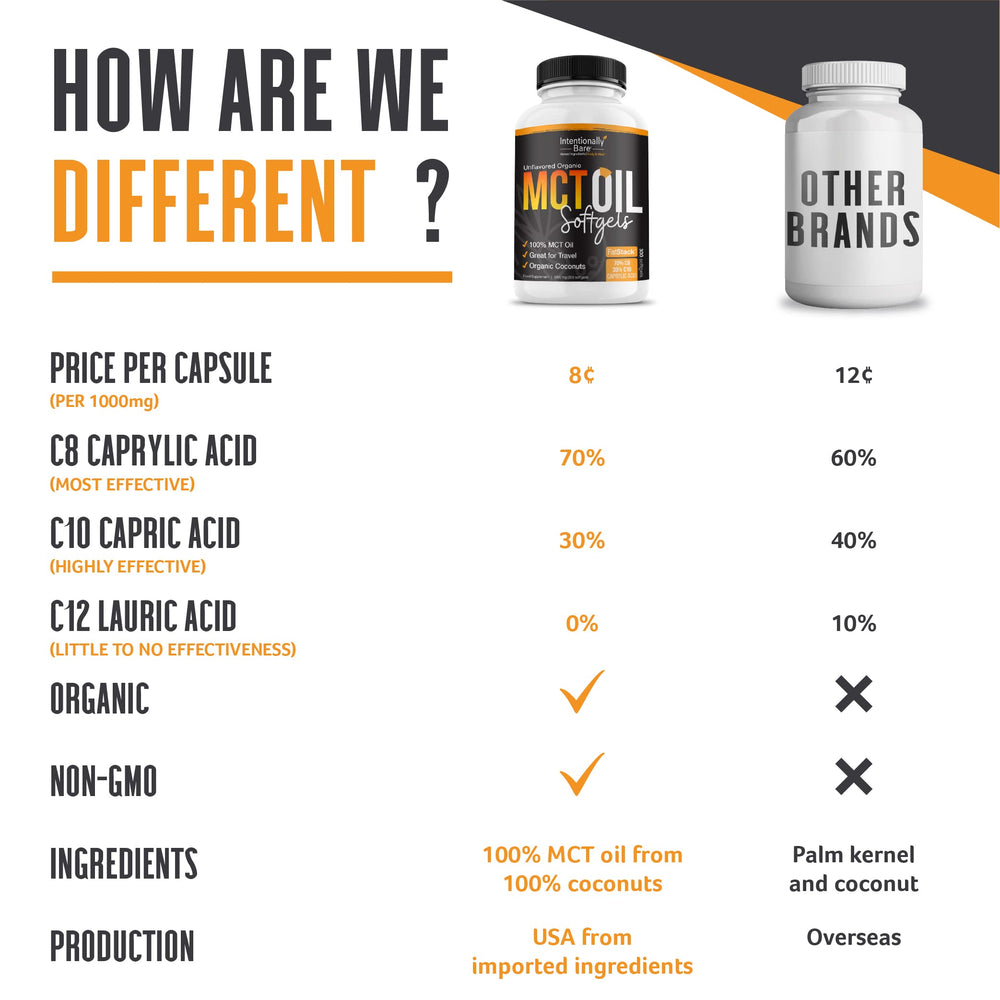Intentionally Bare MCT Capsules support keto-friendly routines with clean, fast-acting nutrition.