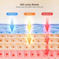INTEO mask offers red, near-infrared, blue and orange modes for versatility.