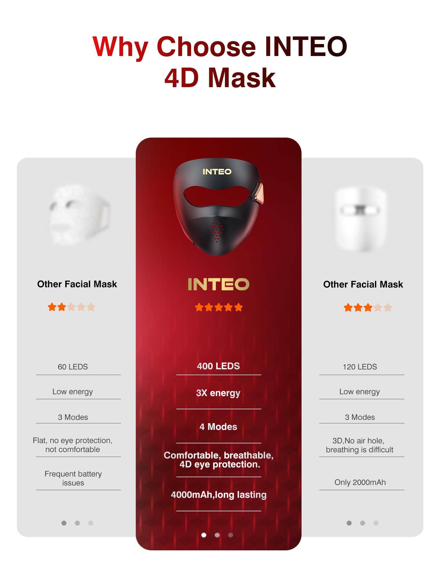 INTEO 850nm infrared and 630nm red light modules provide skin-friendly exposure.