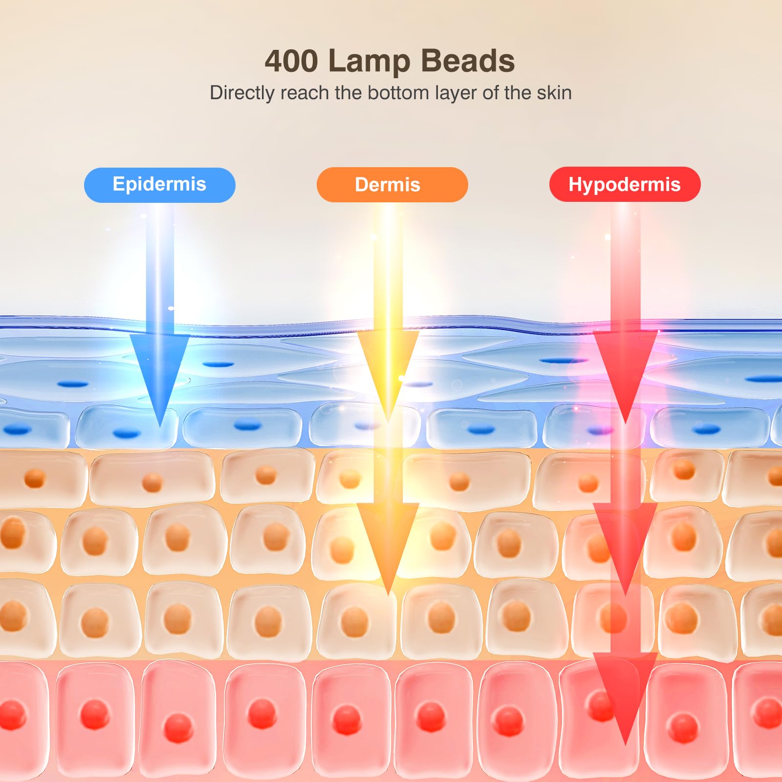 INTEO 850nm near-infrared mask on the cheeks for deeper skin reach