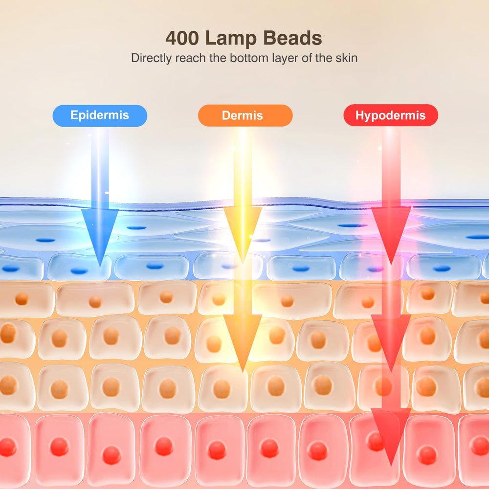 INTEO 850nm near-infrared mask on the cheeks for deeper skin reach