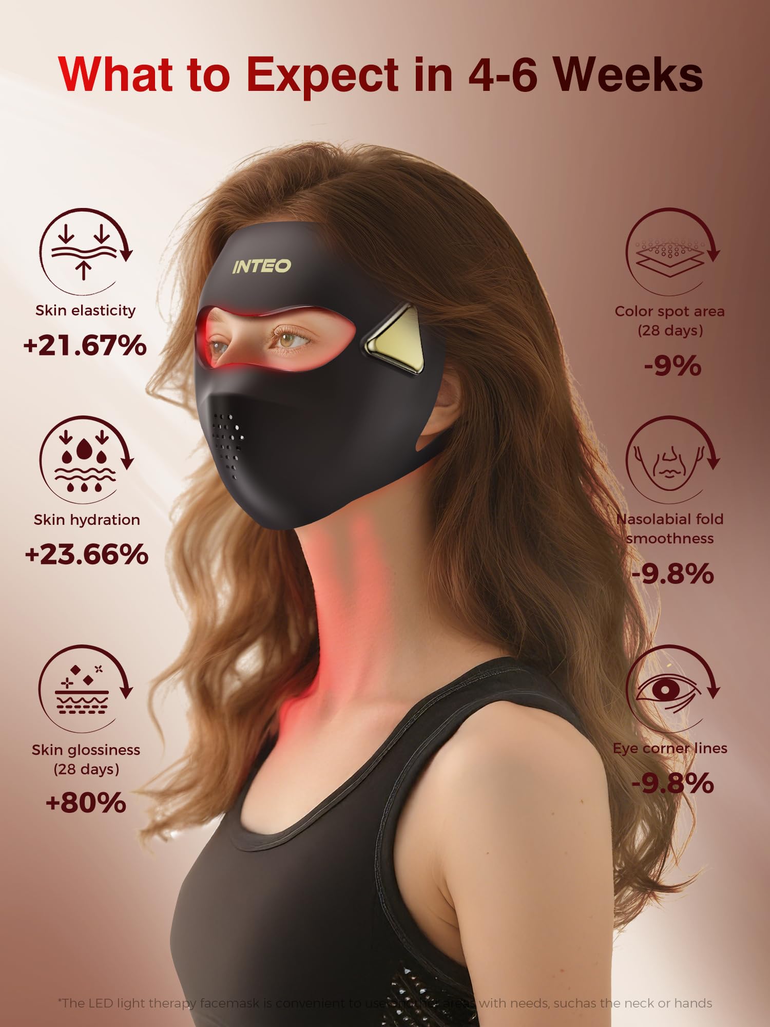 INTEO high-energy LEDs ensure dense coverage across the face.