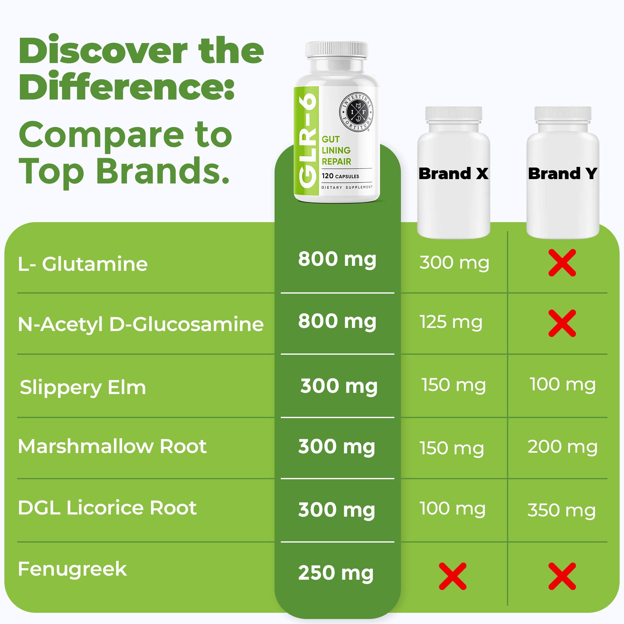 Intestinal Fortitude GLR-6 slippery elm highlight for soothing gut lining.