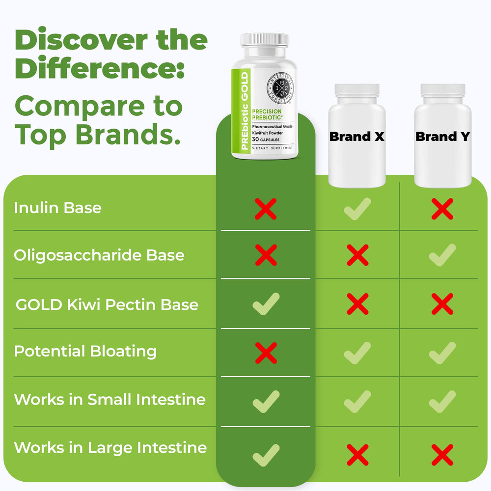 Intestinal Fortitude gluten-free non-GMO badge on packaging signals quality and safety