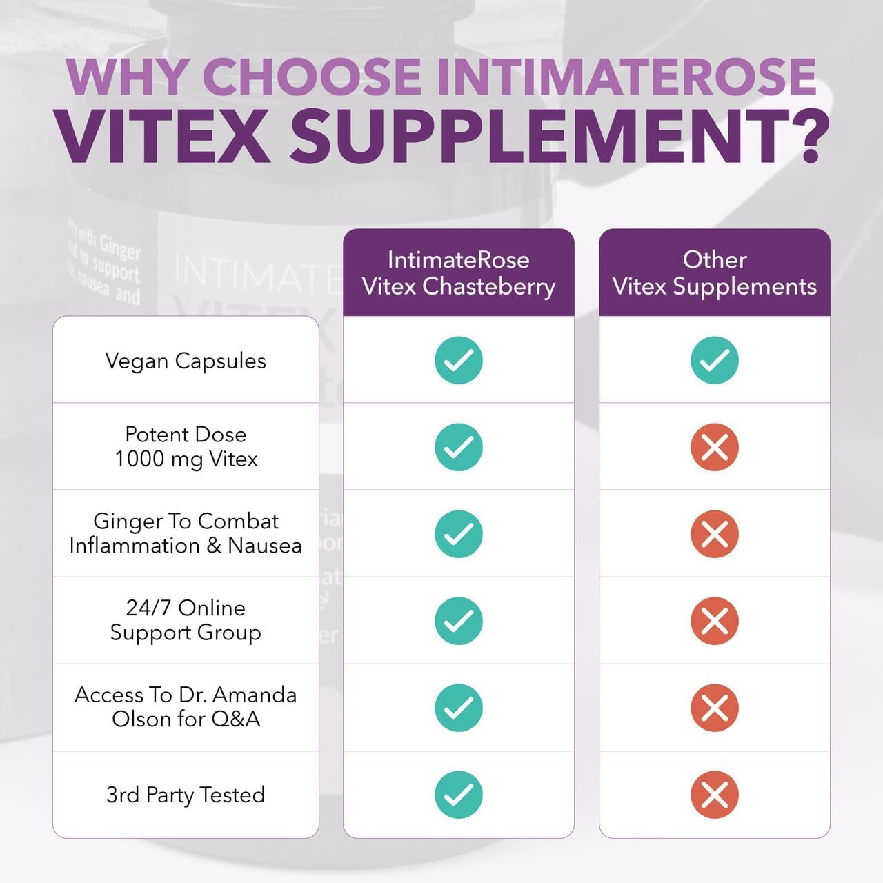 Intimate Rose Vitex daily dosing reminder for consistent cycle support.