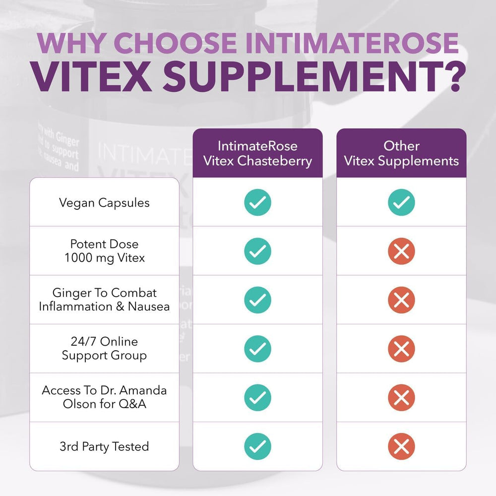 Intimate Rose Vitex daily dosing reminder for consistent cycle support.