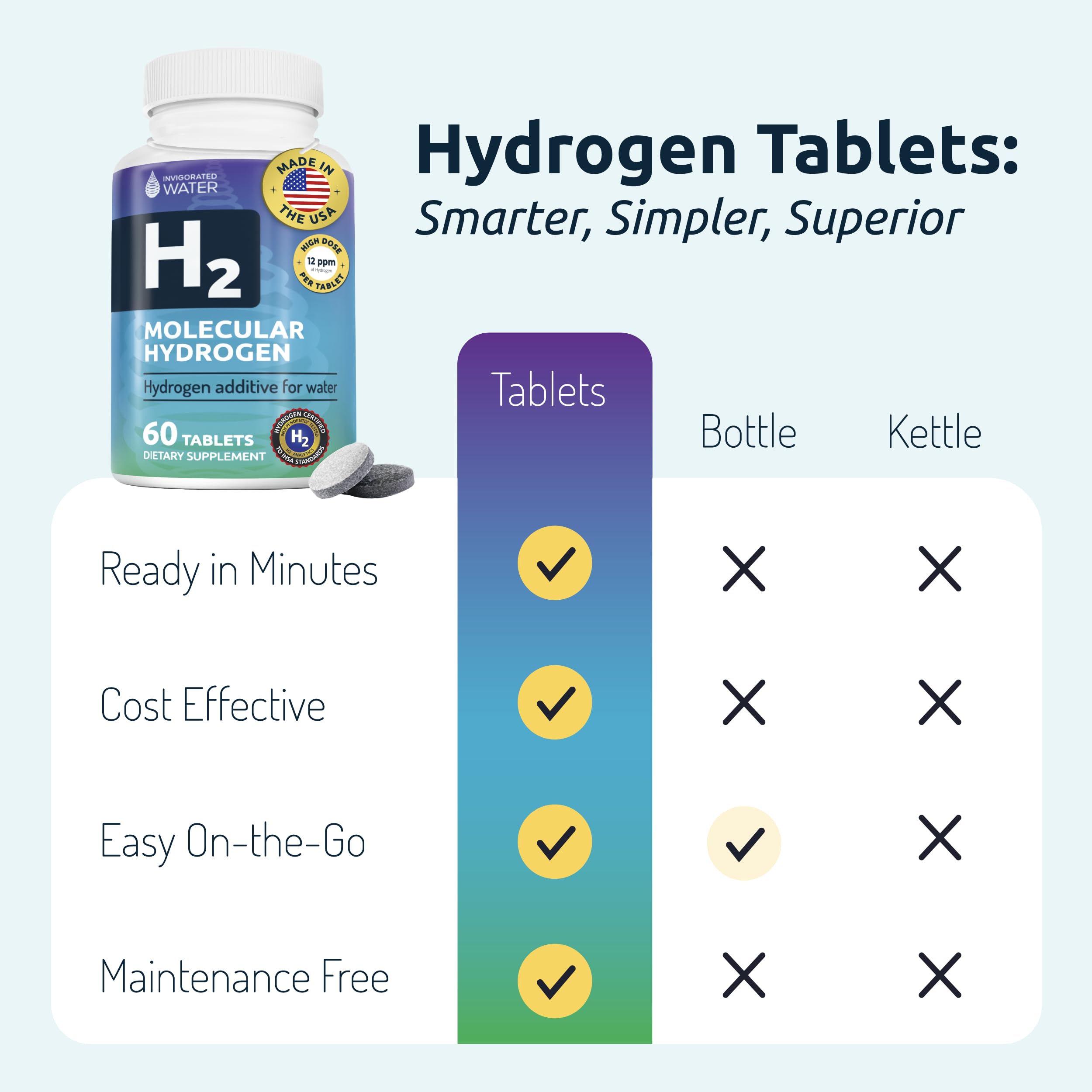Invigorated Water product bottle on the counter for convenient hydration.