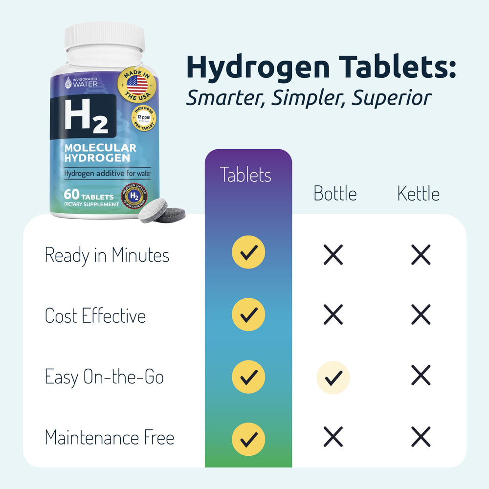 Invigorated Water product bottle on the counter for convenient hydration.