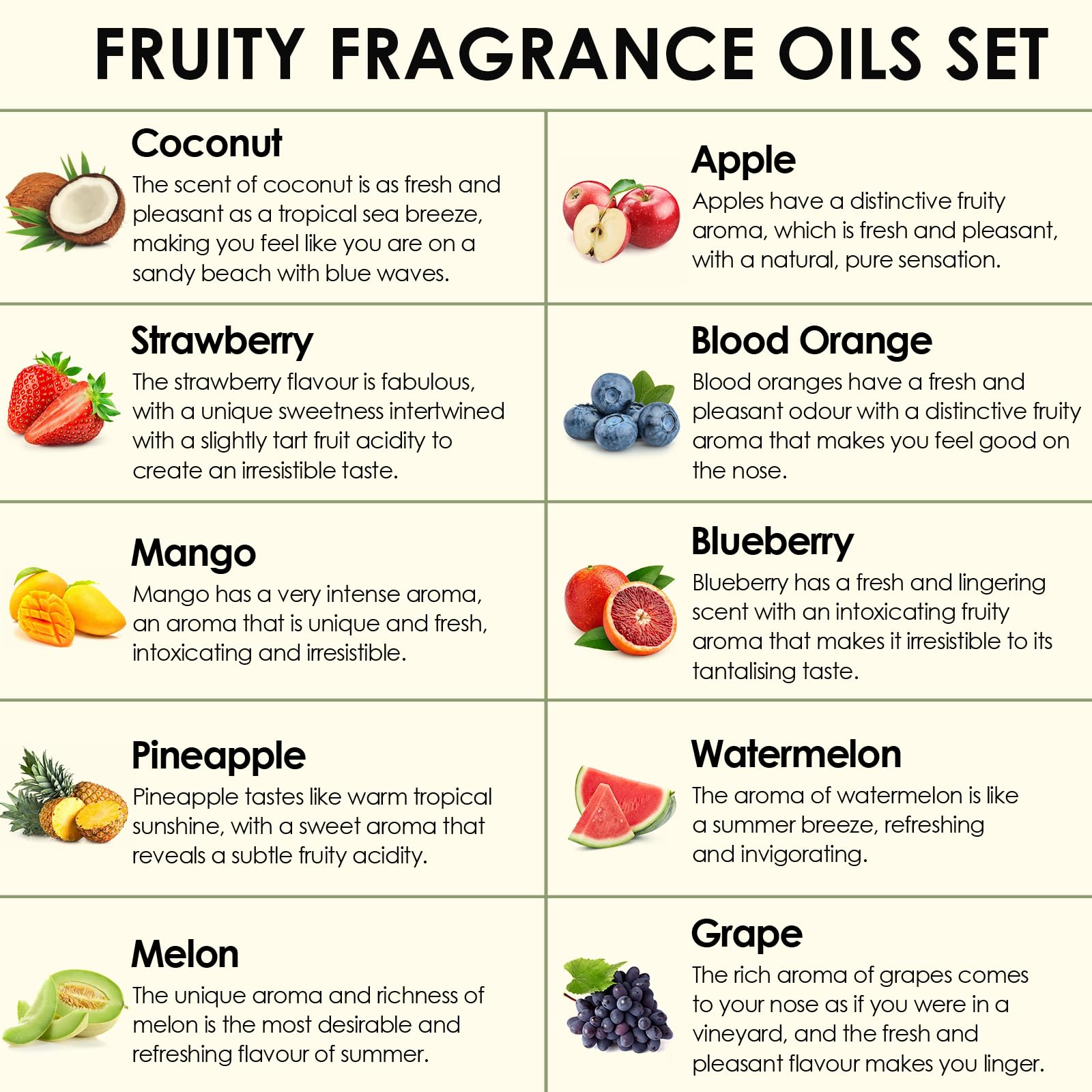 INWICOPH mango fragrance oil bottle adds sunny notes to DIY projects