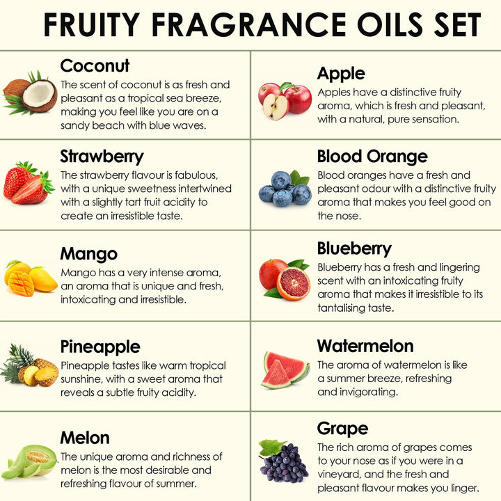 INWICOPH mango fragrance oil bottle adds sunny notes to DIY projects
