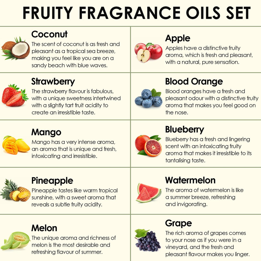 INWICOPH mango fragrance oil bottle adds sunny notes to DIY projects