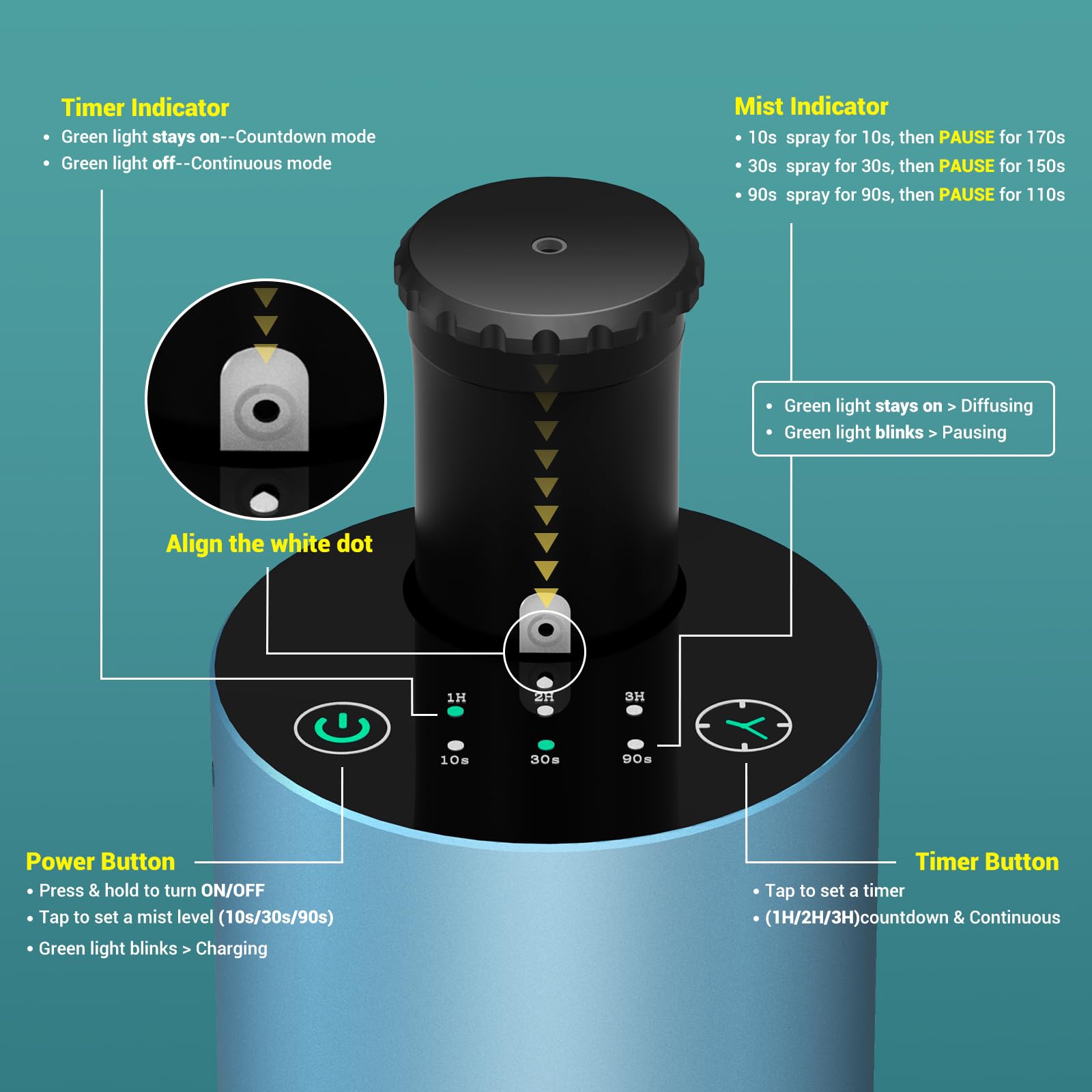 INXDOLHOM portable diffuser on desk setup highlighting quiet all-day aroma.