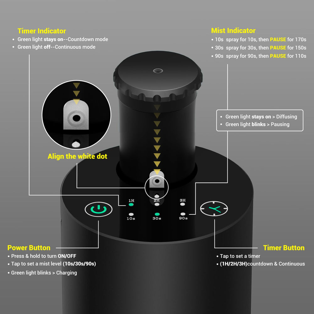 INXDOLHOM USB-C charging enables easy on the go aroma