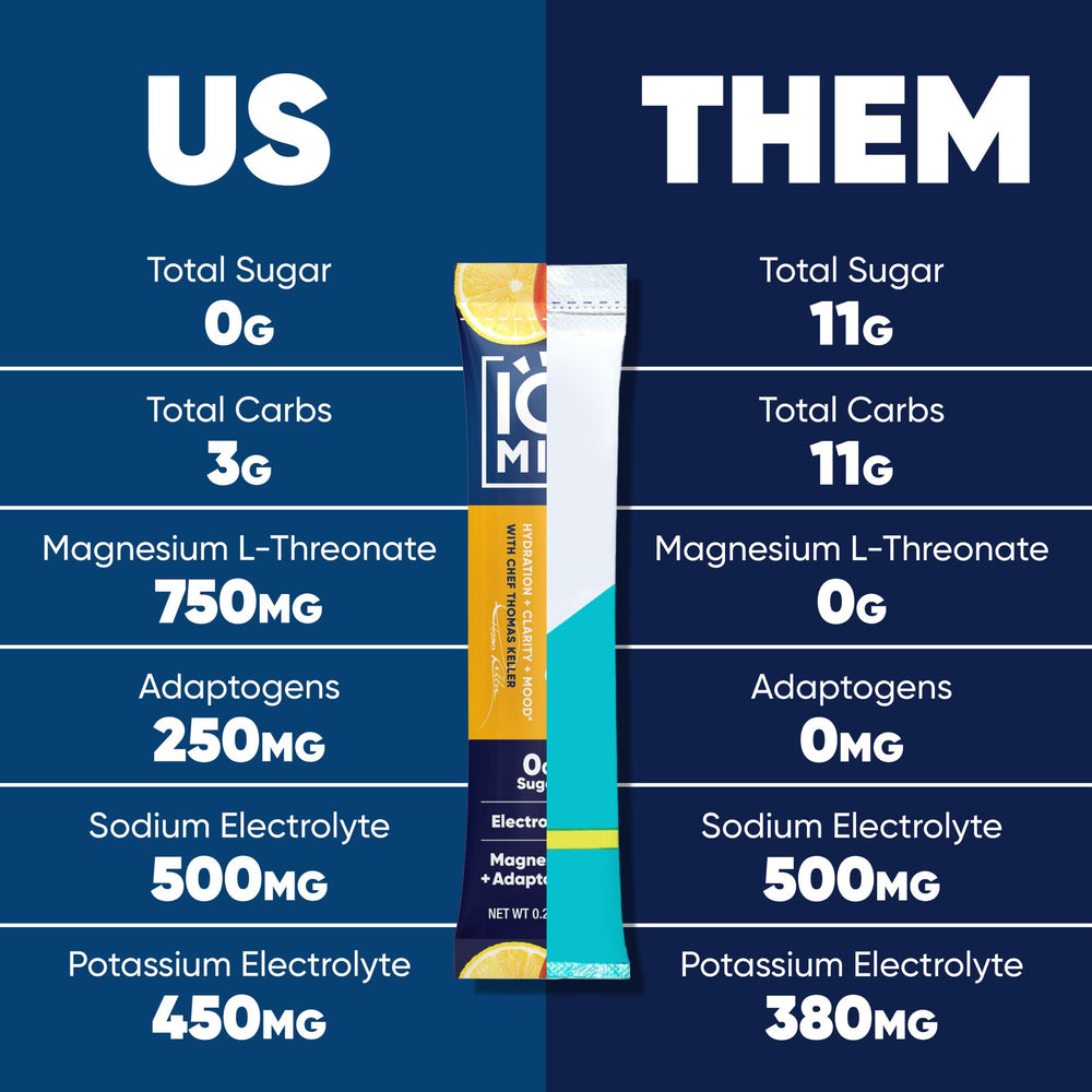 IQBAR IQMIX ingredients label highlights Lion's Mane and Magtein benefits.
