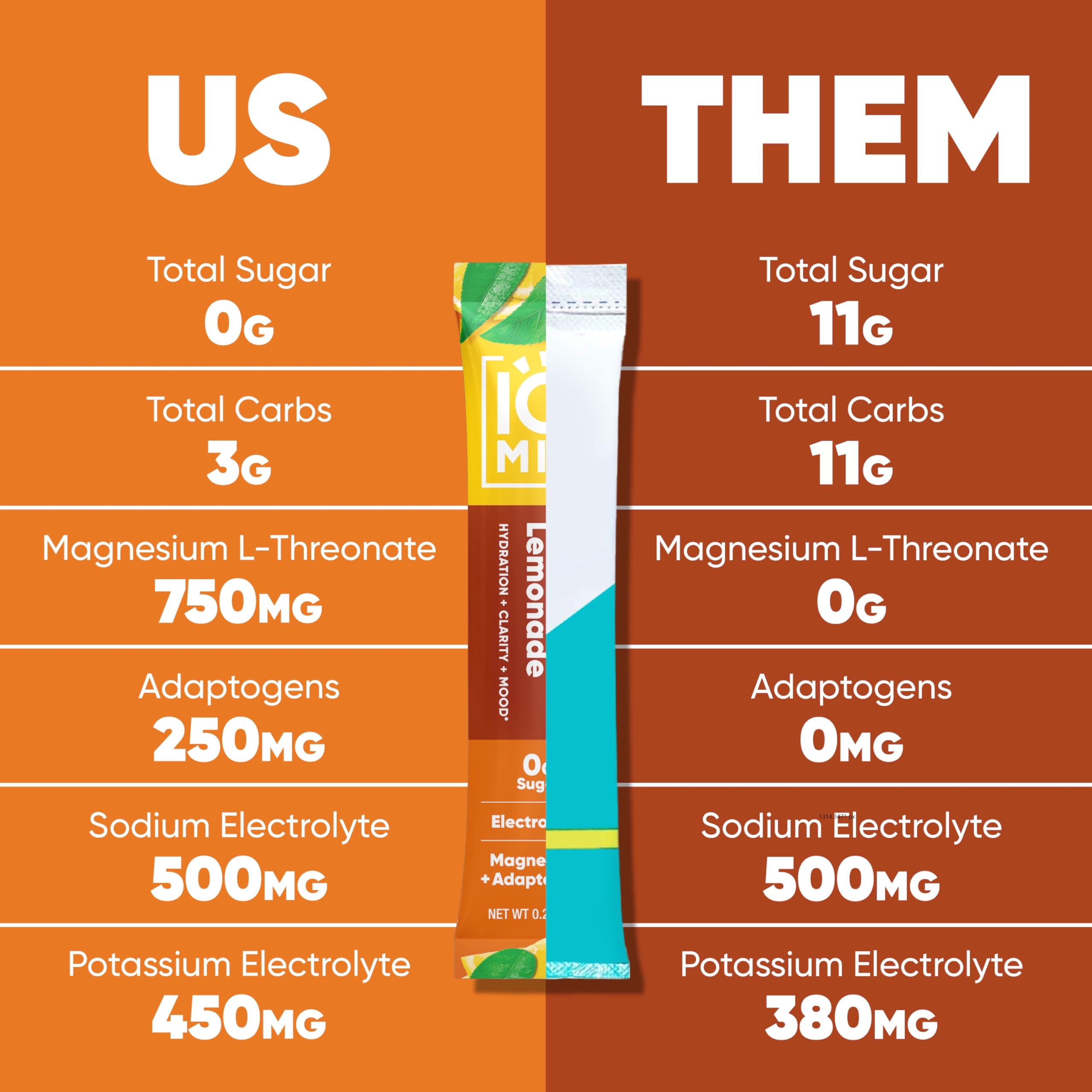 IQMIX flavor variety display highlighting sugar-free options.
