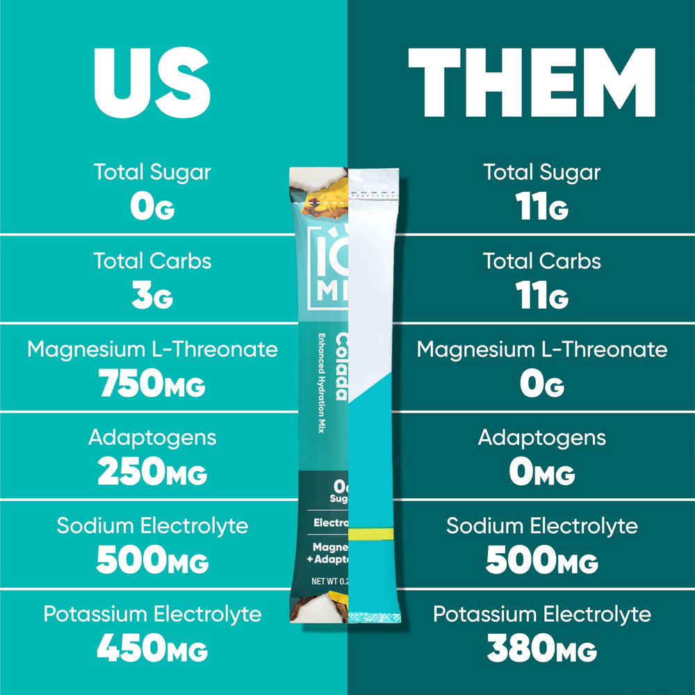 IQMIX sticks fit in a backpack for travel-ready hydration and energy