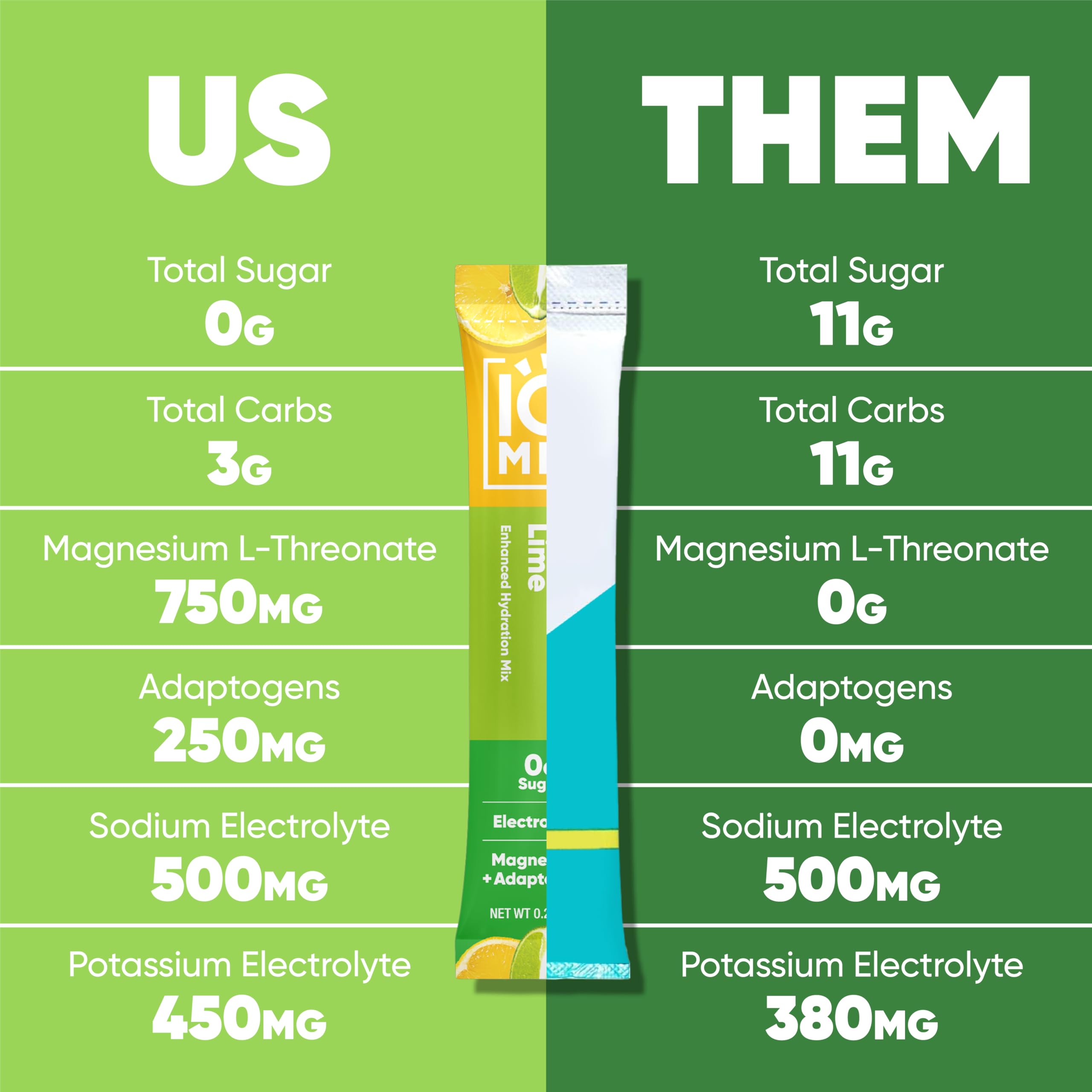 IQMIX Lion’s Mane ingredient supports focus during study or work sessions.