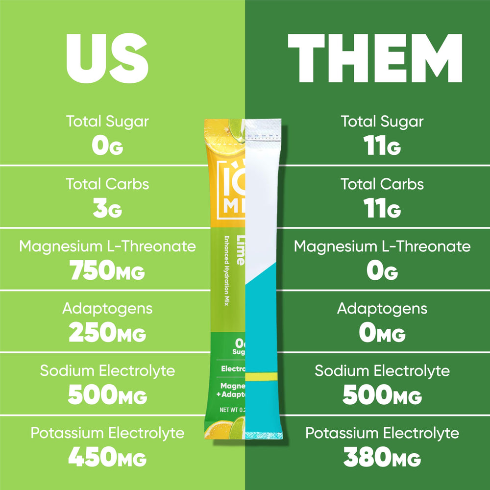 IQMIX Lion’s Mane ingredient supports focus during study or work sessions.