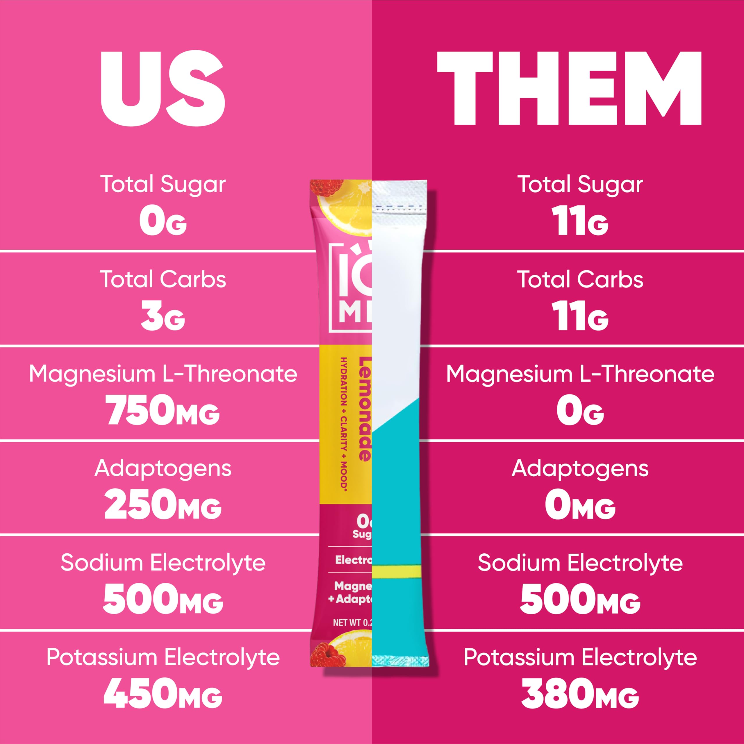 IQMIX single-serve stick portable hydration on the go