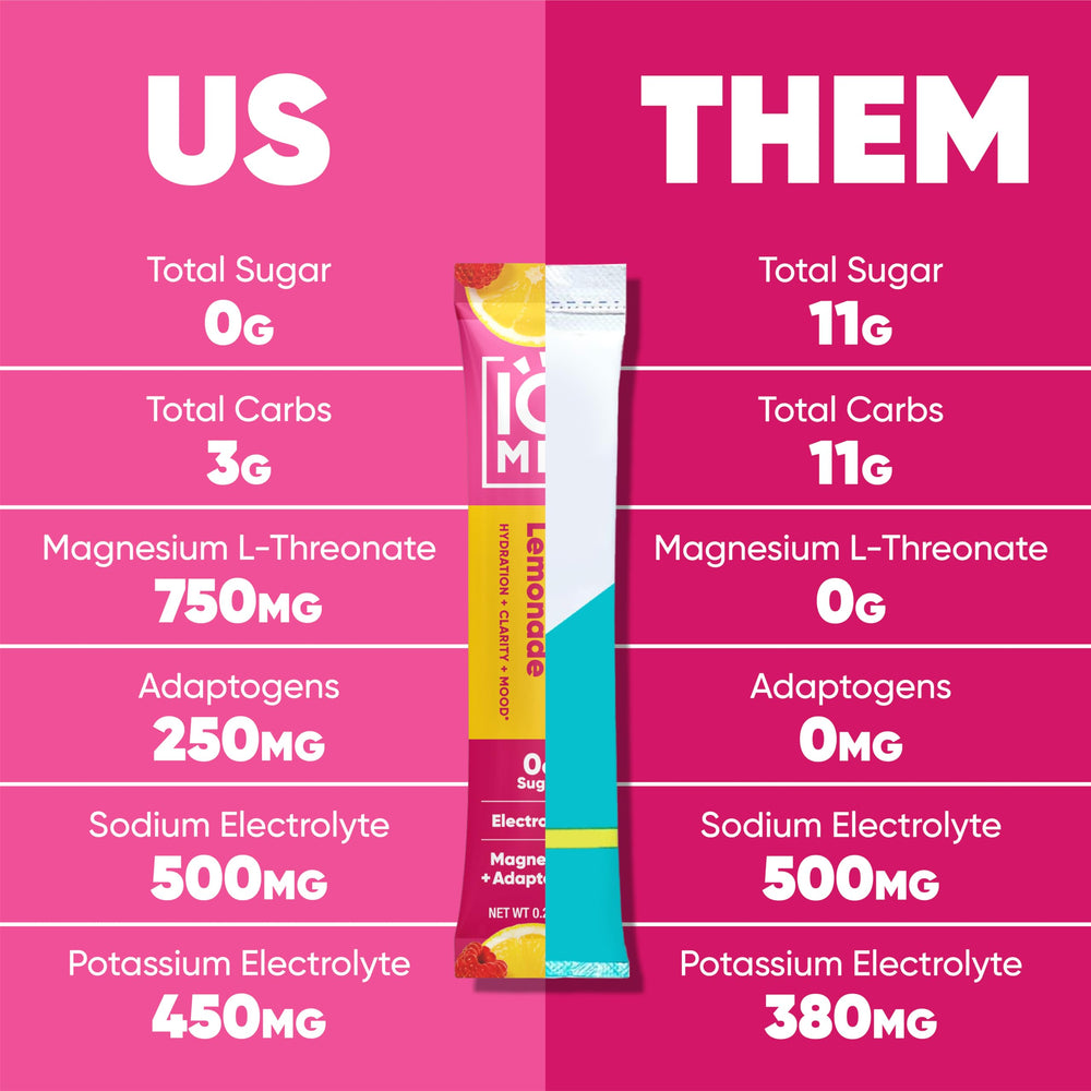 IQMIX single-serve stick portable hydration on the go
