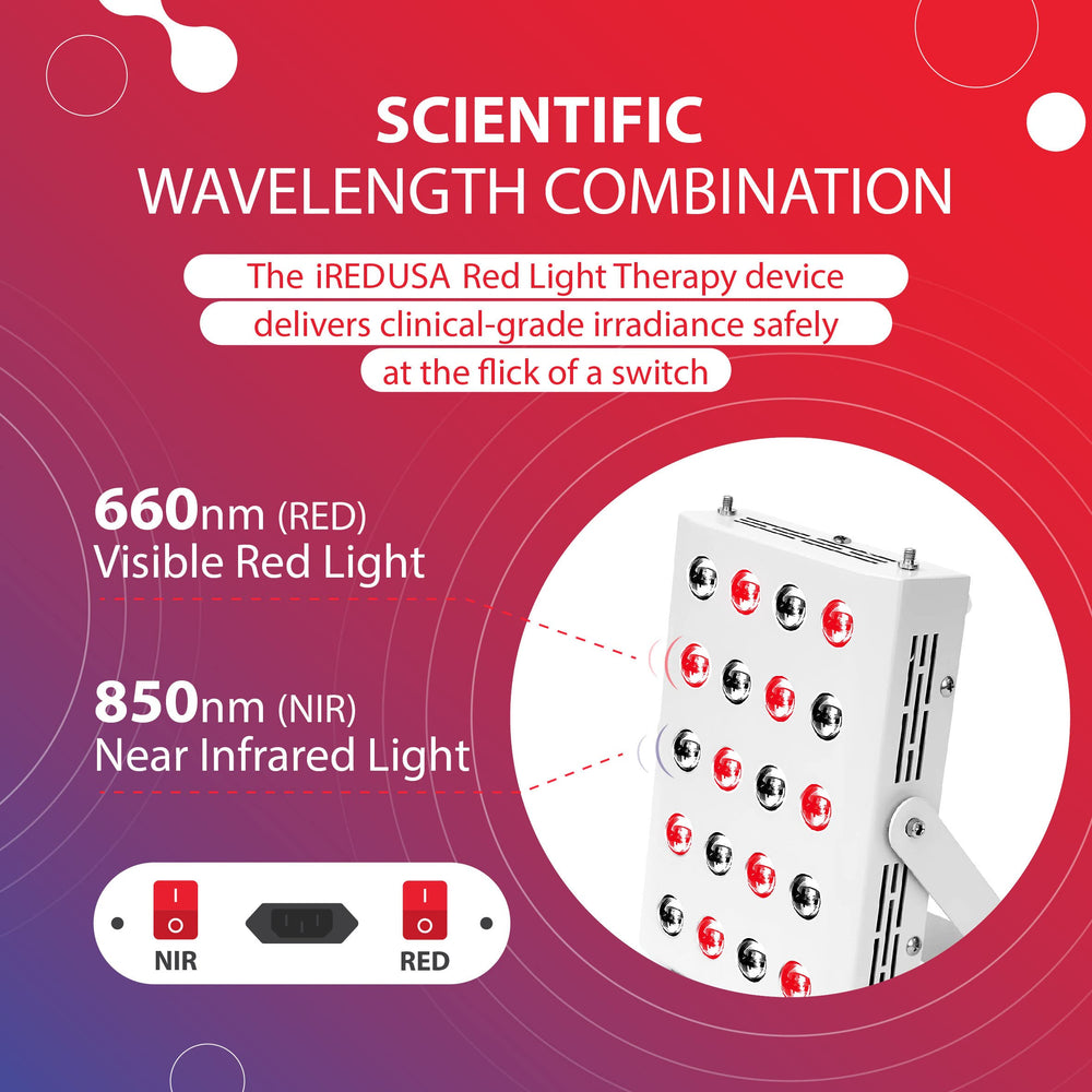 iREDUSA 20-bulb lamp panel close-up emphasizing high irradiance for efficient sessions