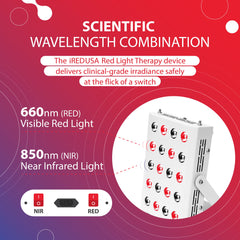 iREDUSA 20-bulb lamp panel close-up emphasizing high irradiance for efficient sessions