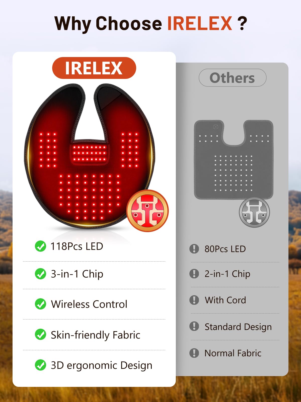 IRELEX temperature-settings showing three levels for customizable warmth during use.