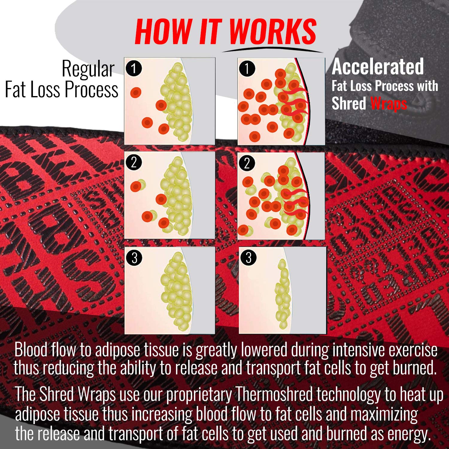 Iron Bull Strength Shred Wraps 360 degree coverage highlights full thermowrap around the arm.