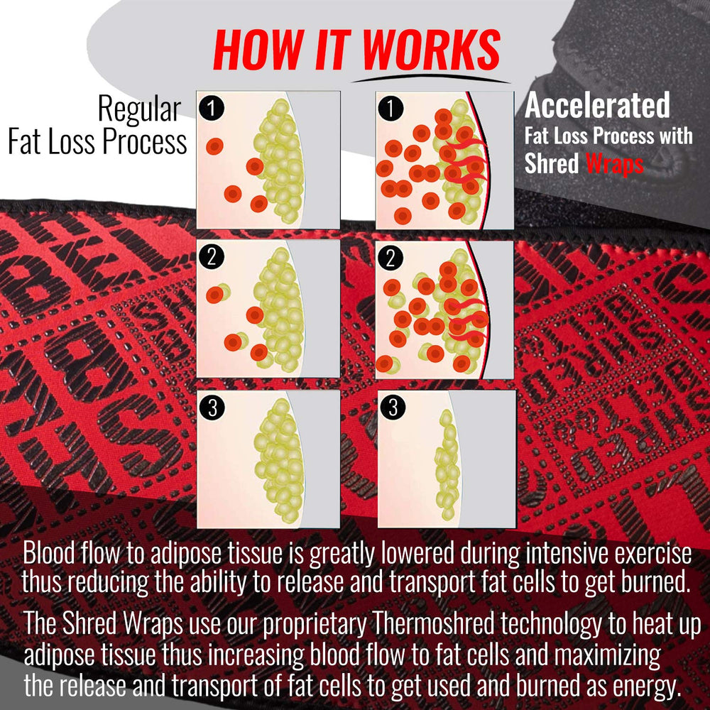 Iron Bull Strength Shred Wraps 360 degree coverage highlights full thermowrap around the arm.