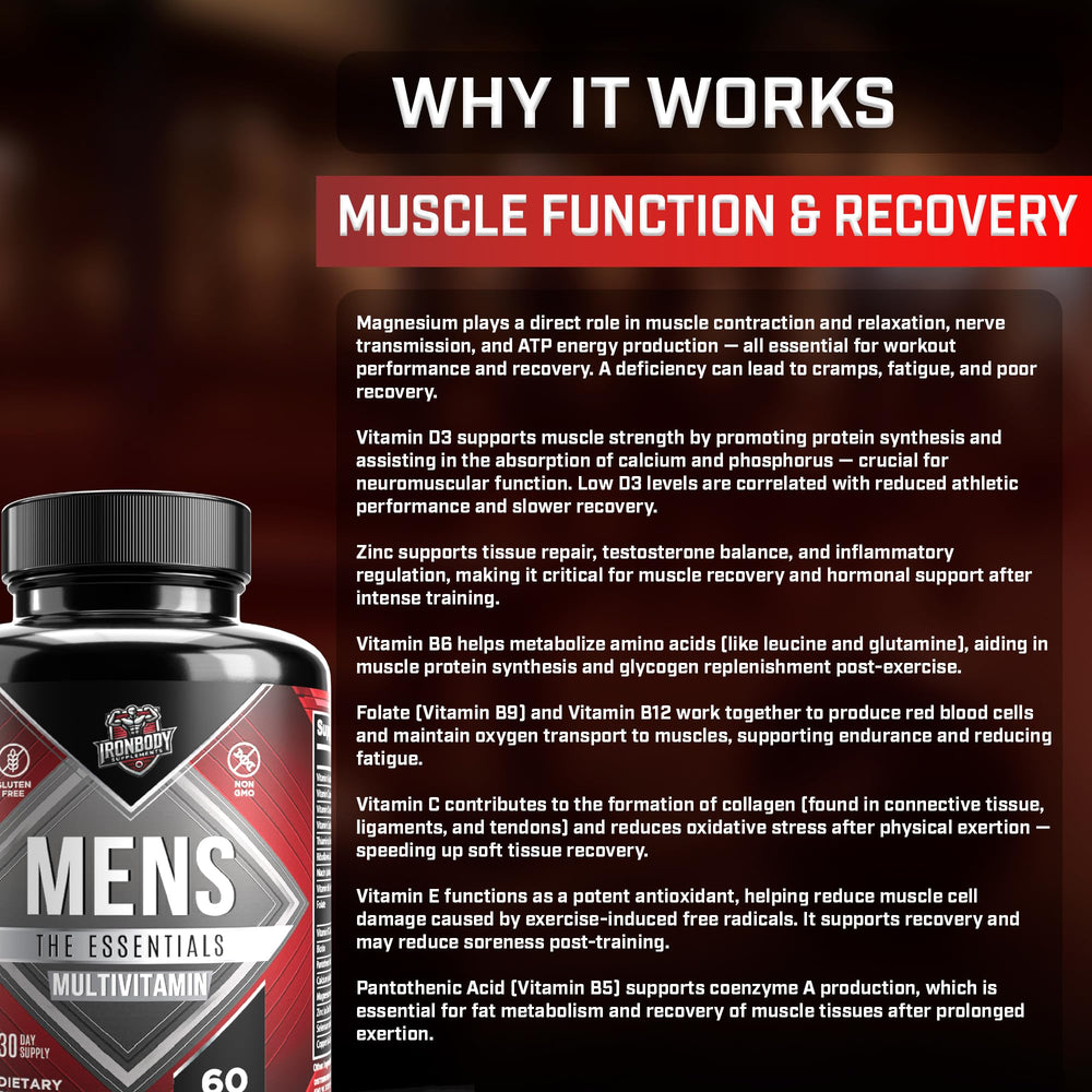 IronBody 30-day supply shown by bottle size and capsule count