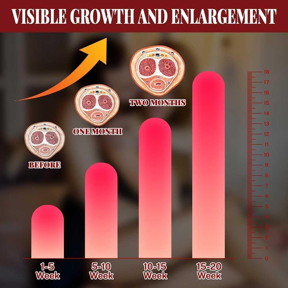 Irvy Big XXL Cream ingredients visual with ginseng and maca.